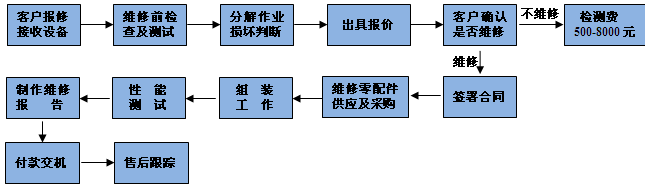 电气维修流程.png